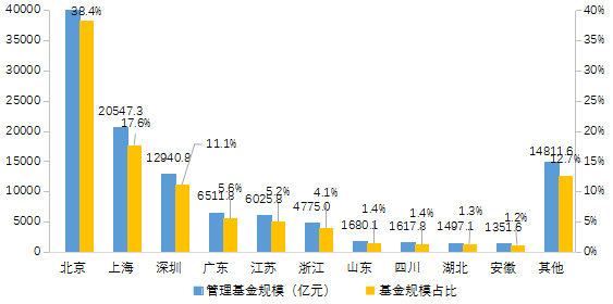 股权私募排名_私募股权投资(2)