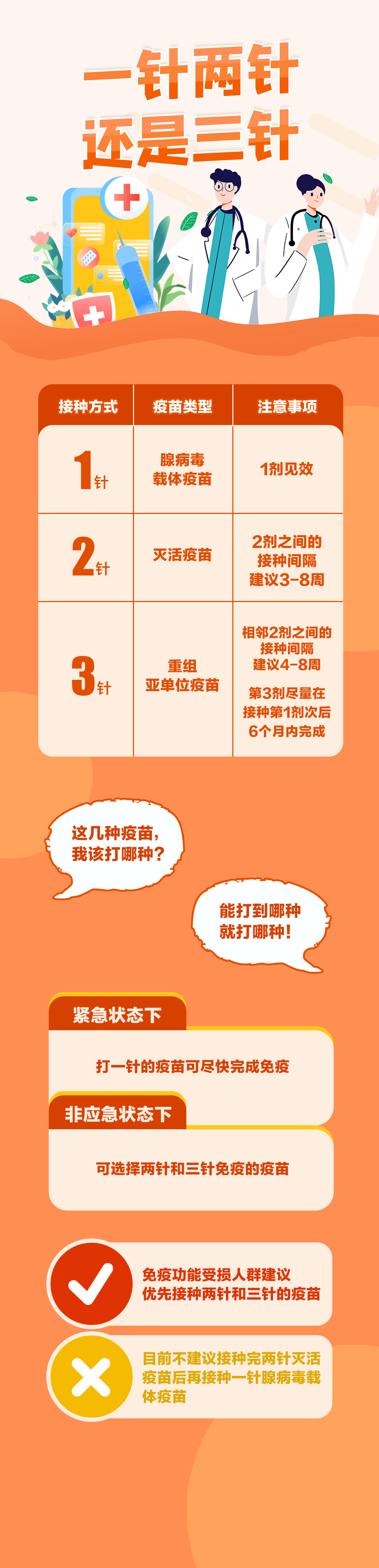 接种疫苗后要多久才有保护效果?切实数据告诉你疫苗安全性_进行
