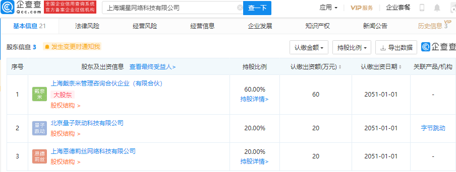 字节跳动投资斓星网络科技公司，后者经营范围含人工智能应用软件开发 上海