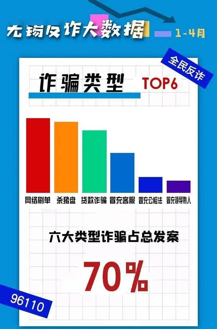 小心近期有人冒充政府單位領導通過微信添加你好友