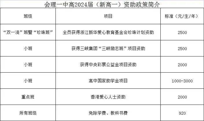 會理第一中學2021年高中招生志願填報指南