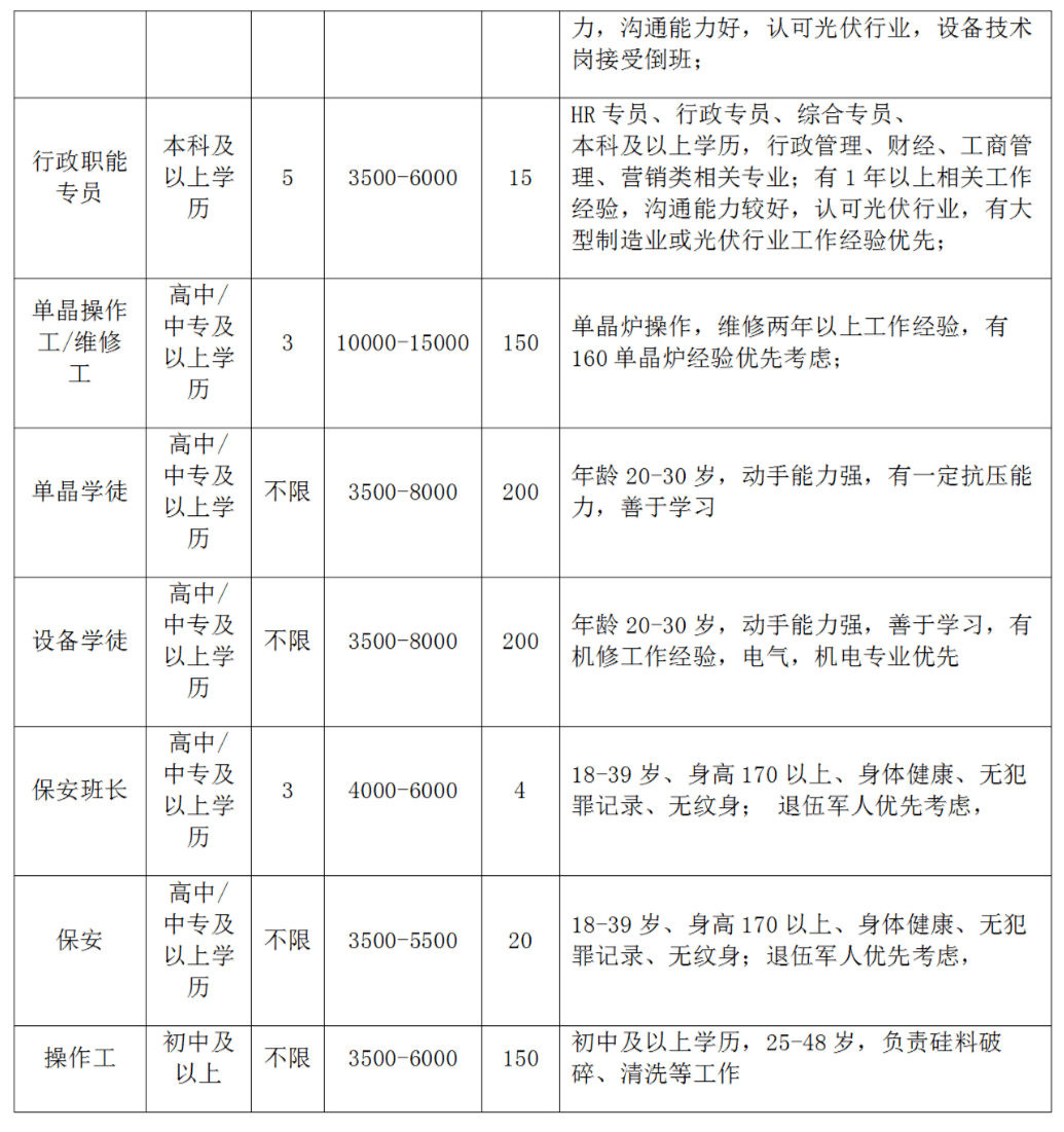 青海高景太阳能科技有限公司招聘简章