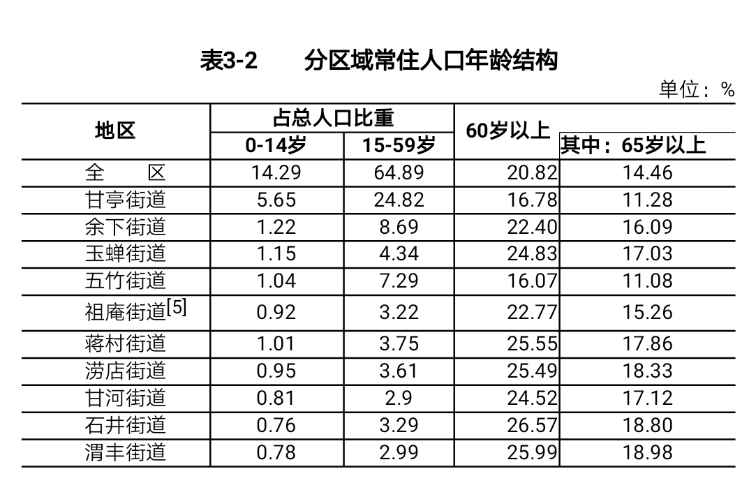 常住人口登记_常住人口登记卡 英文 图片合集(2)