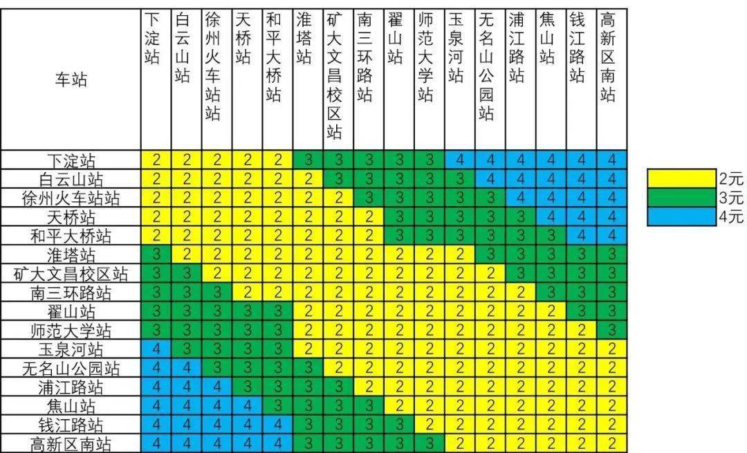 徐州地铁票价图片
