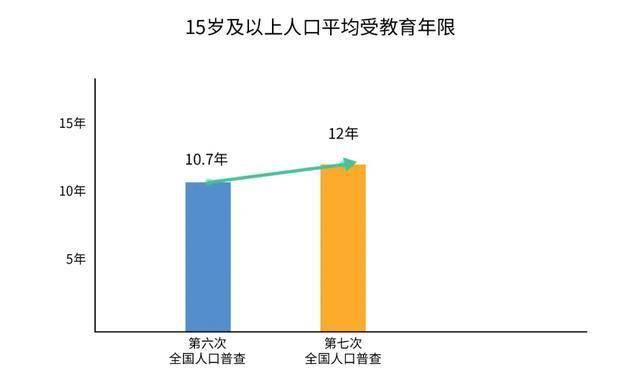 第六次全国人口普查数据_降息 风起,房地产又有大机遇 两个被忽略的数据说明