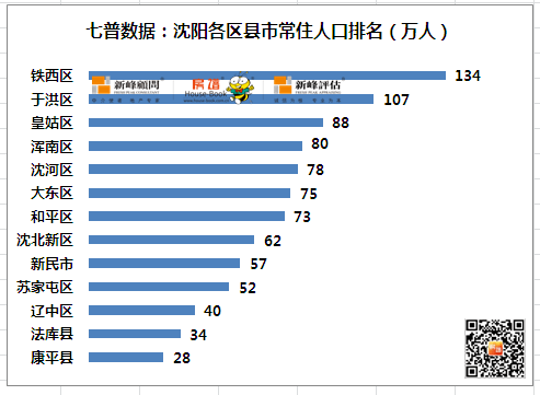 沈阳城区人口图片