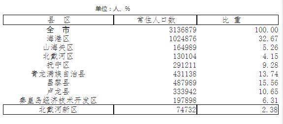 人口统计数据_Moody逝去的黄金时代内容汇总