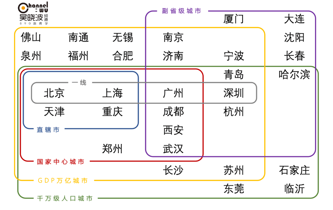 各省人口及gdp(2)