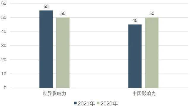 中国知名品牌排行榜_2021中国板材十大品牌总排行榜名单