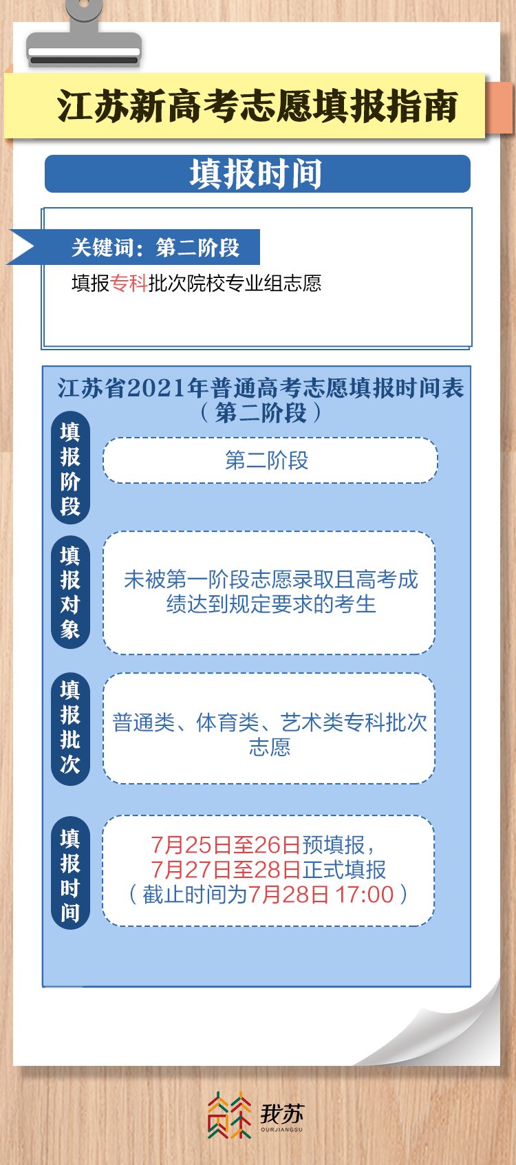 2016年高考志愿模拟填报_2016高考志愿模拟填报_江苏模拟填报志愿