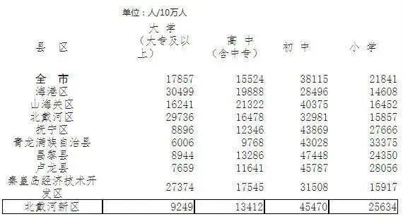 在全国人口普查中人的年龄是什么_全国人口普查