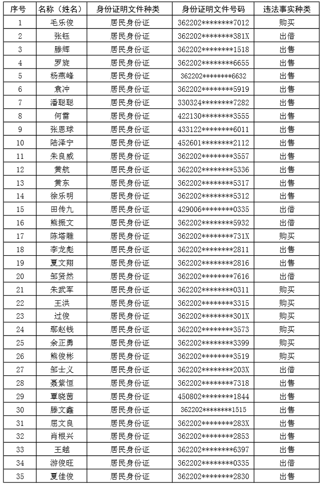 宜春市人口有多少_宜春各地人口普查数据出炉,看看你的家乡有多少人