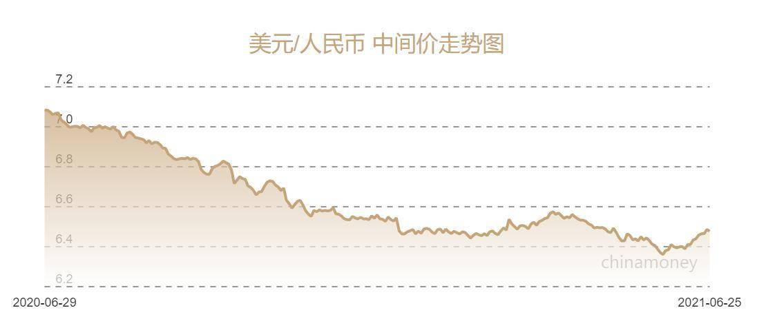 人民币兑美元中间价报6.4744元 100日元对人民币5.8381元