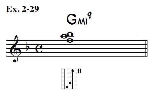 審視一下原來的gm9和絃(譜例2-9),讓我們把b升高為變為f,f變為a,而a變