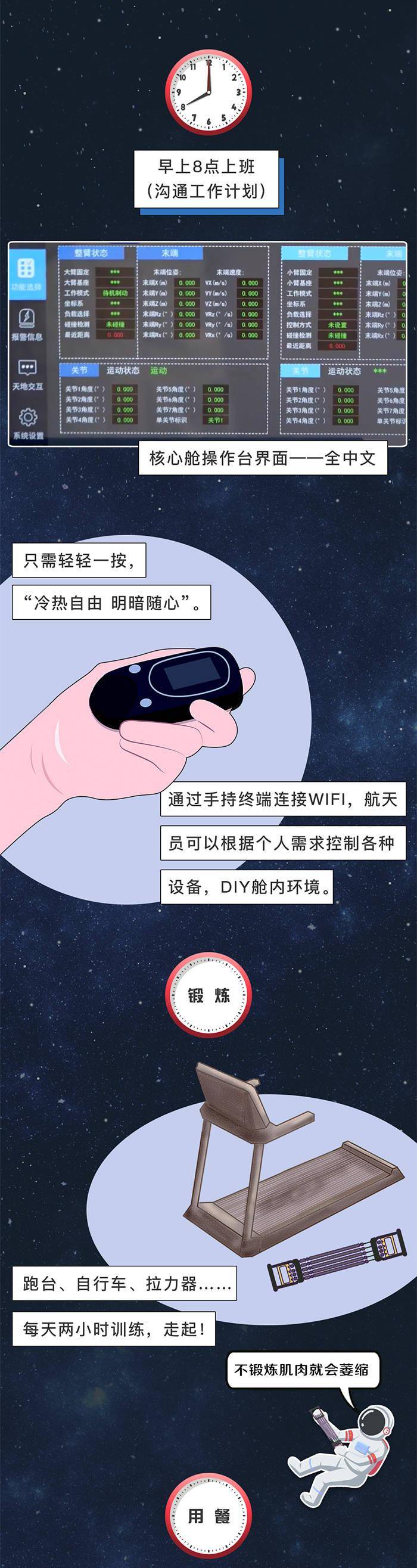 来源|长图丨太空生活日志