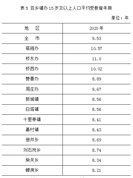 沙河人口_繁峙沙河镇人口数