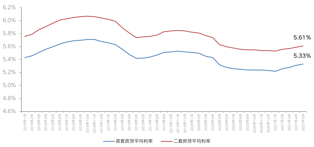 2021年下半年苏州房价走向预测