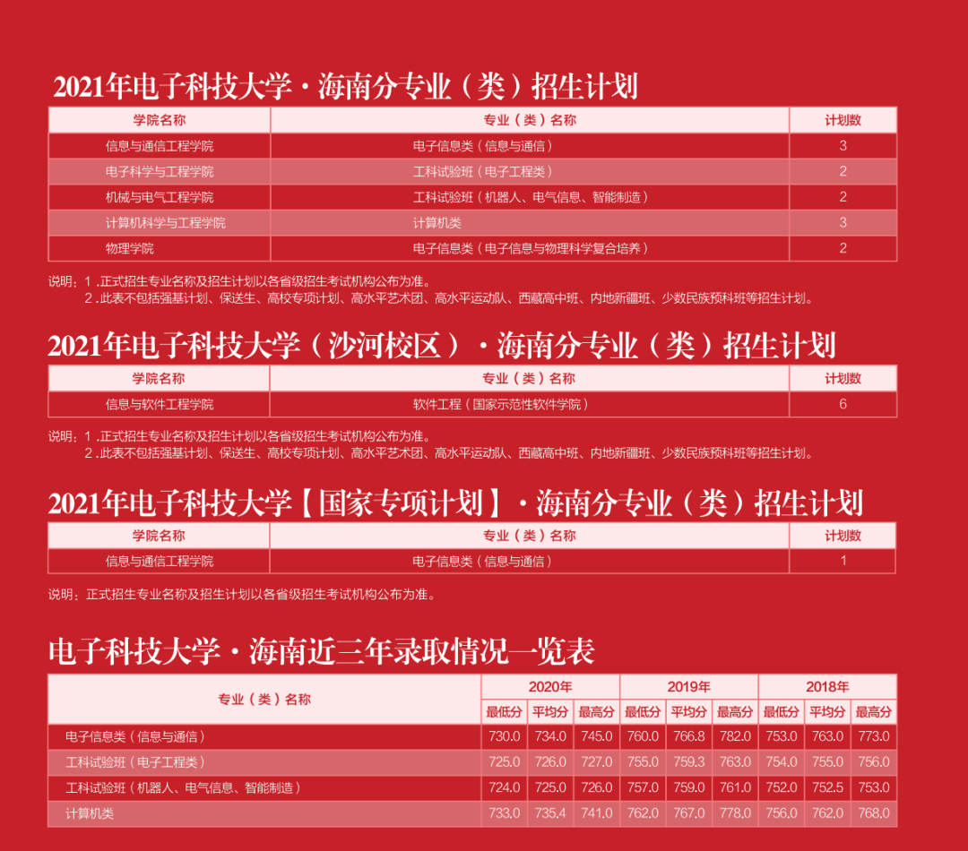 電子圍欄6線變4線_電子圍欄6線變9線_電子科技大學分數(shù)線