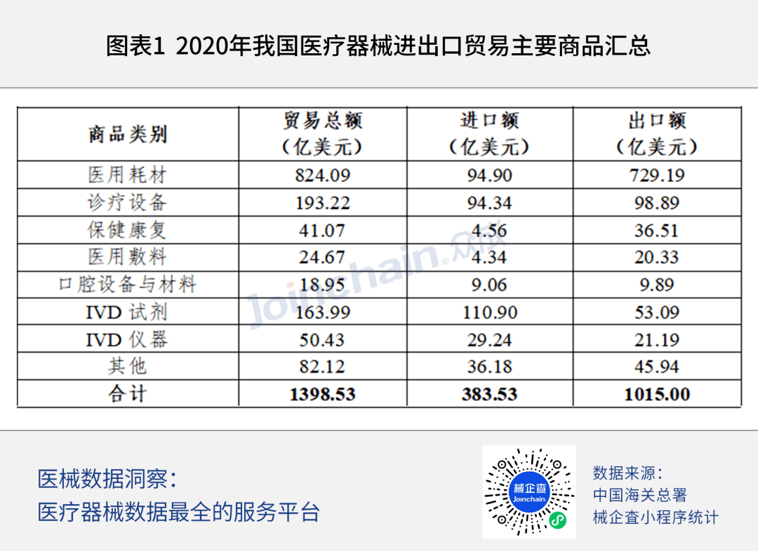 医疗器械排行榜_医疗器械出口再升温,各省销售数据排行公布(附名单)
