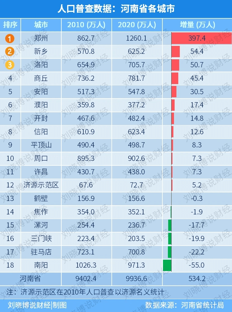 广东多少人口_广东江浙外出人口流向知多少 及人口密度问题