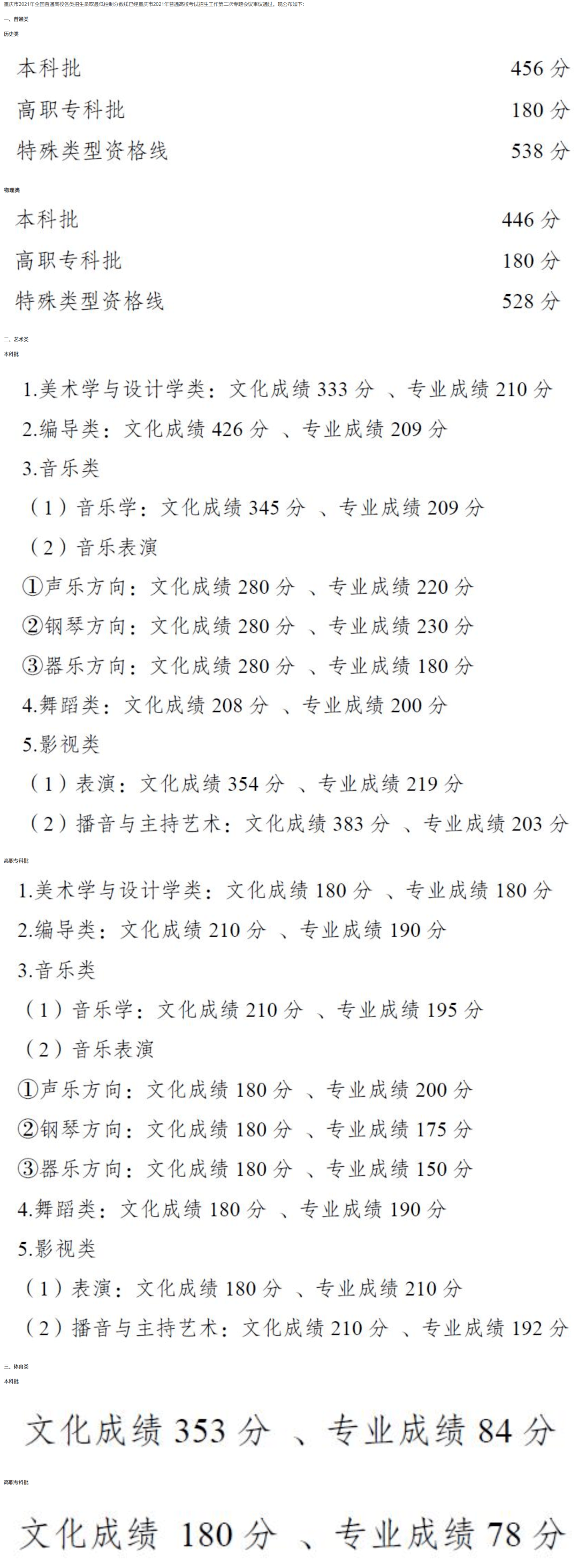 高考分数线 已有21省市公布21年各省录取批次线 本科