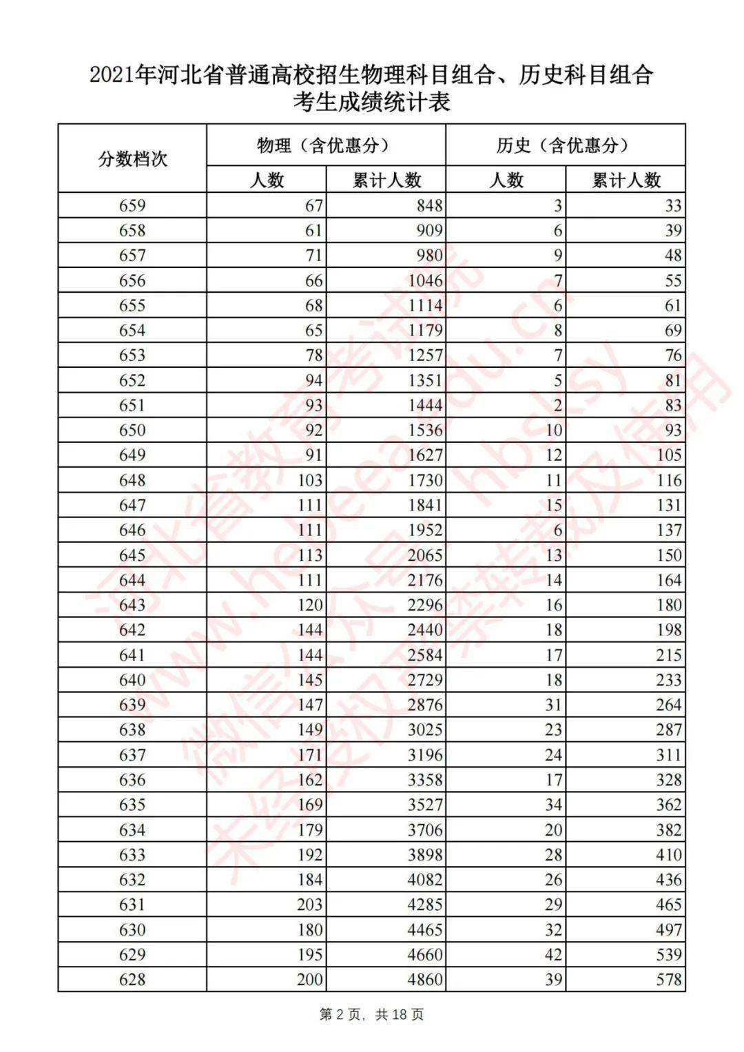 河北省多少人口2021总人口_河北省人口密度图