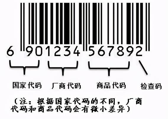 药品外包装条形码_药品包装上的条形码_药品包装盒上一定要有条形码吗