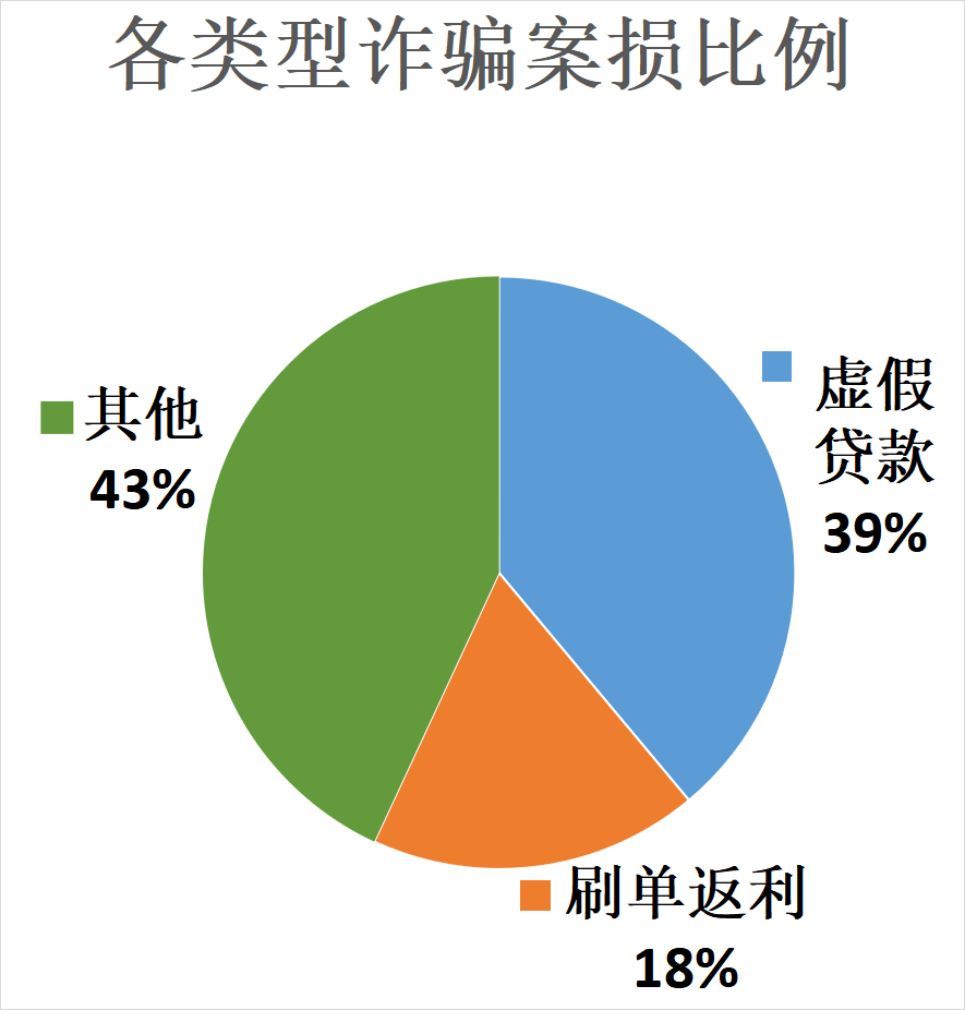 被骗后报警警察会查我账户吗_套出骗子账户报警_账号诈骗报警