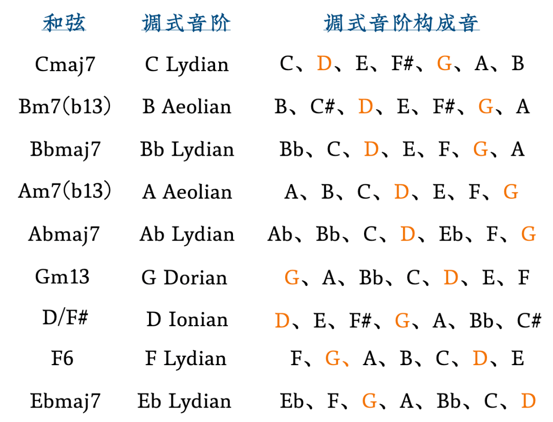 生日快乐歌数字简谱_生日快乐歌吉他谱简谱(5)