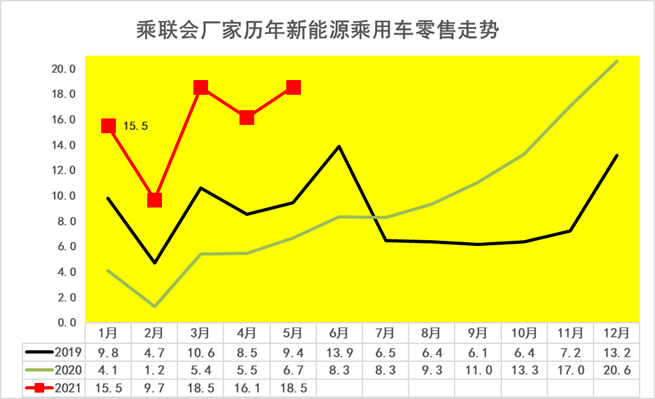21年5月新能源乘用车区域市场分析 东魅娱乐平台 东魅娱乐平台注册
