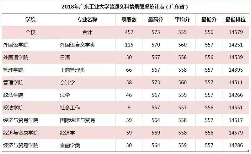 广东工业大学排名_广东工业大学(3)