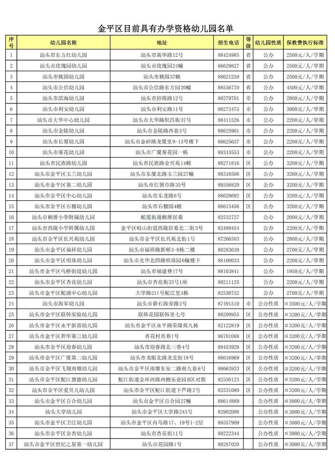 汕頭人注意金平區公佈159所幼兒園保教費標準