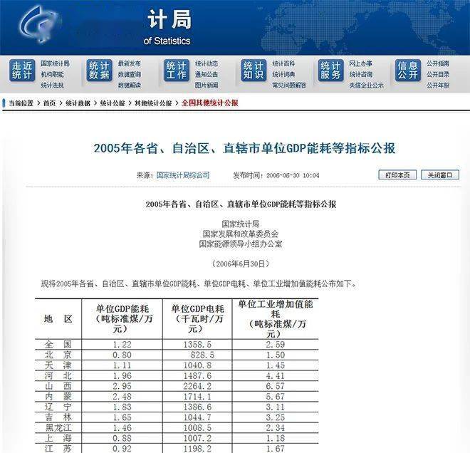 单位gdp能耗累计降低率怎么算_十一五 前三年单位GDP能耗累计降低12.45(3)