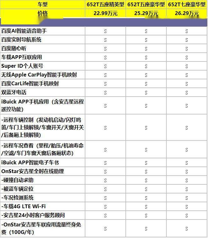 2299万元起售的昂科威plus哪一款配置更值得买