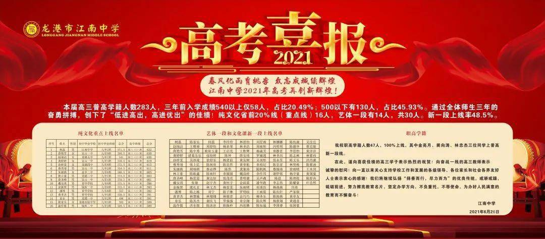 苍南嘉禾中学喜报2021图片