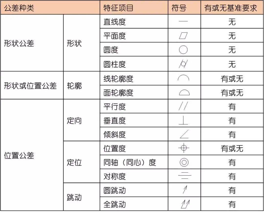 cad公差标注样式