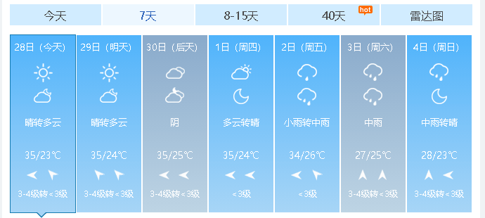 热热热+雨雨雨,蒙城要下开水吗?更可怕的是..._温度