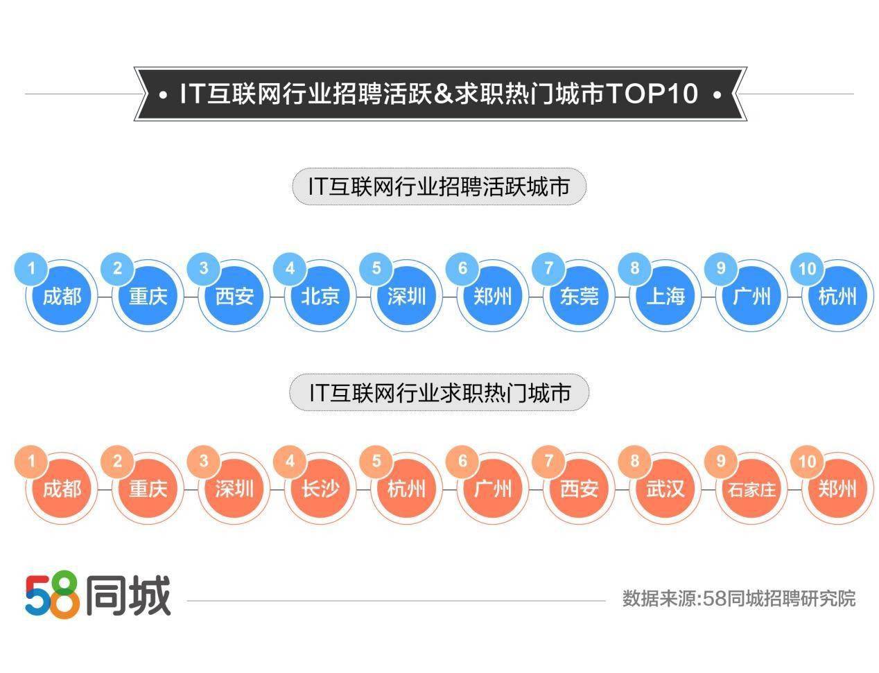 深圳招聘58_卡缦科技 11种较好的免费网络推广平台(3)