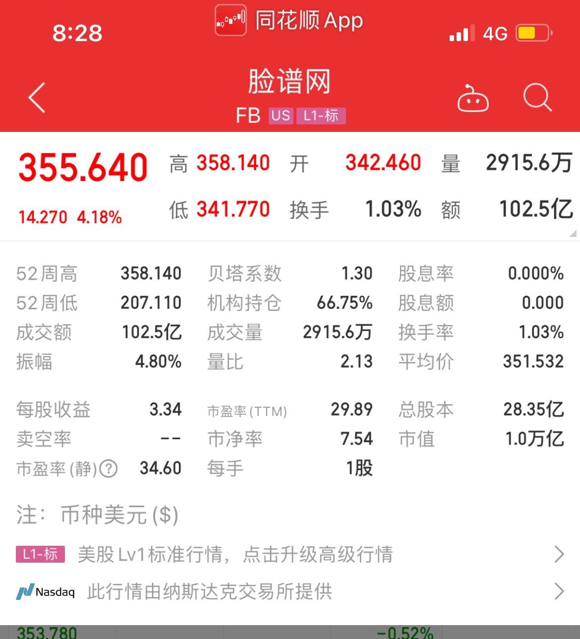 市值首超1万亿美元，美国政府针对脸书反垄断诉讼被驳回_搜狐网