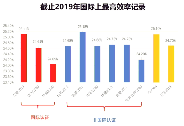 的设备|TOPCon vs. HJT，光伏两大技术谁能接棒？ | 见智研究所