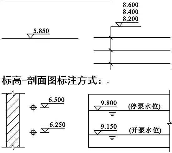 如何看水電圖紙給排水