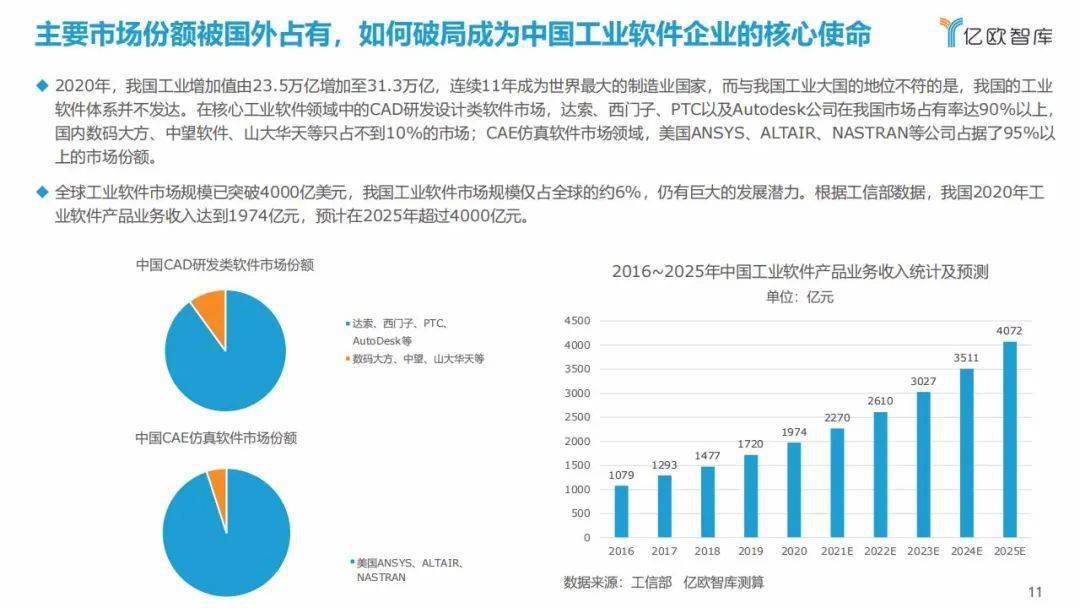 中国为什么没有工业软件 5e8f3a59fd4e49d48be3f3ad83e57940.jpeg