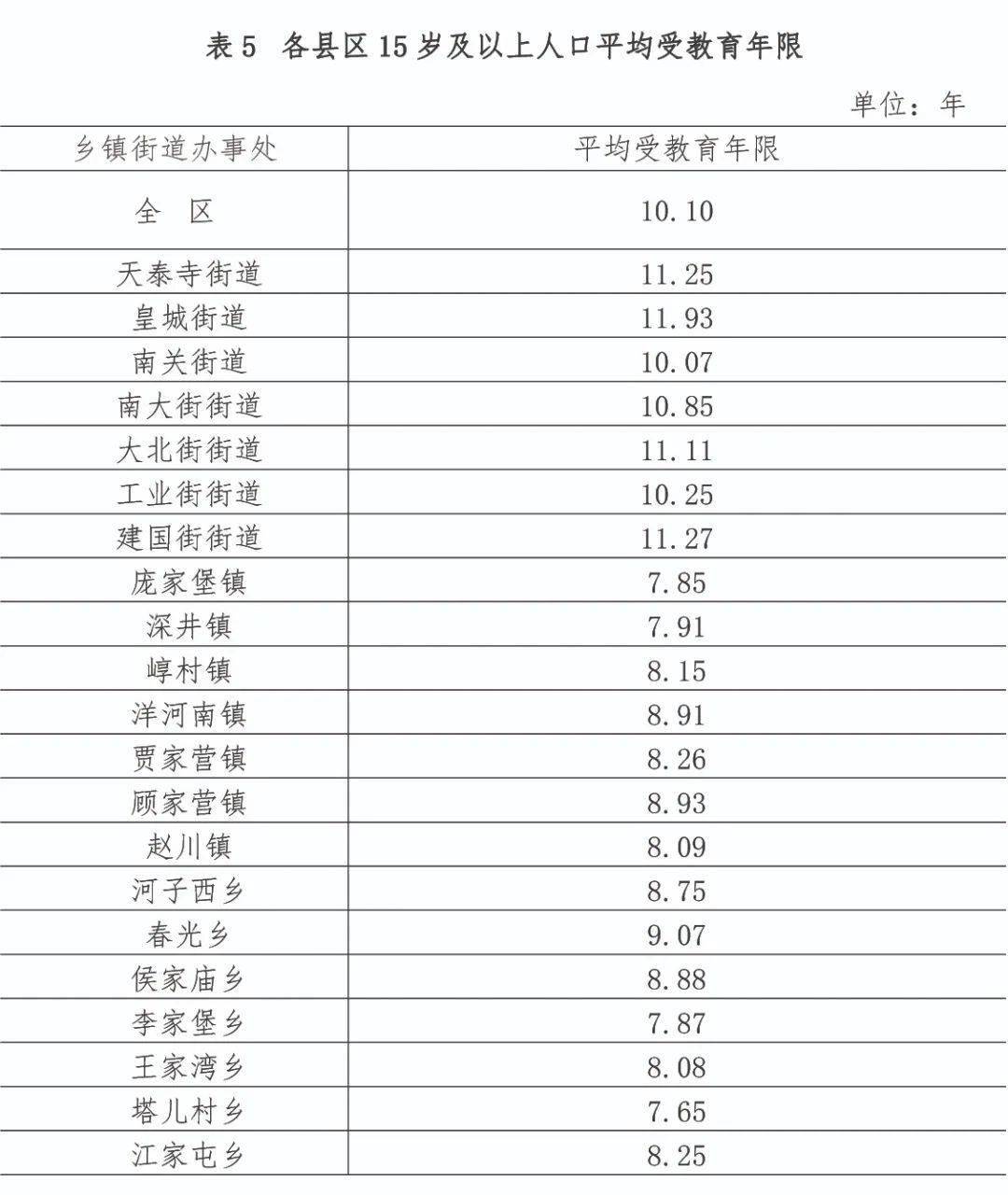 2024年宣化人口_最新!宣化区常住人口542358人,张家口市第七次全国人口普查数据