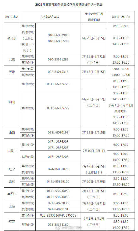 中国失学人口 教育部_人口老龄化图片