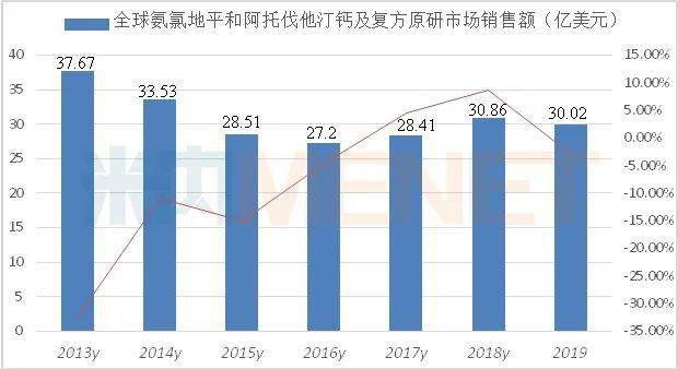 矚目氨氯地平阿託伐他汀鈣片尼樂獲批十年寒窗獨樹一幟