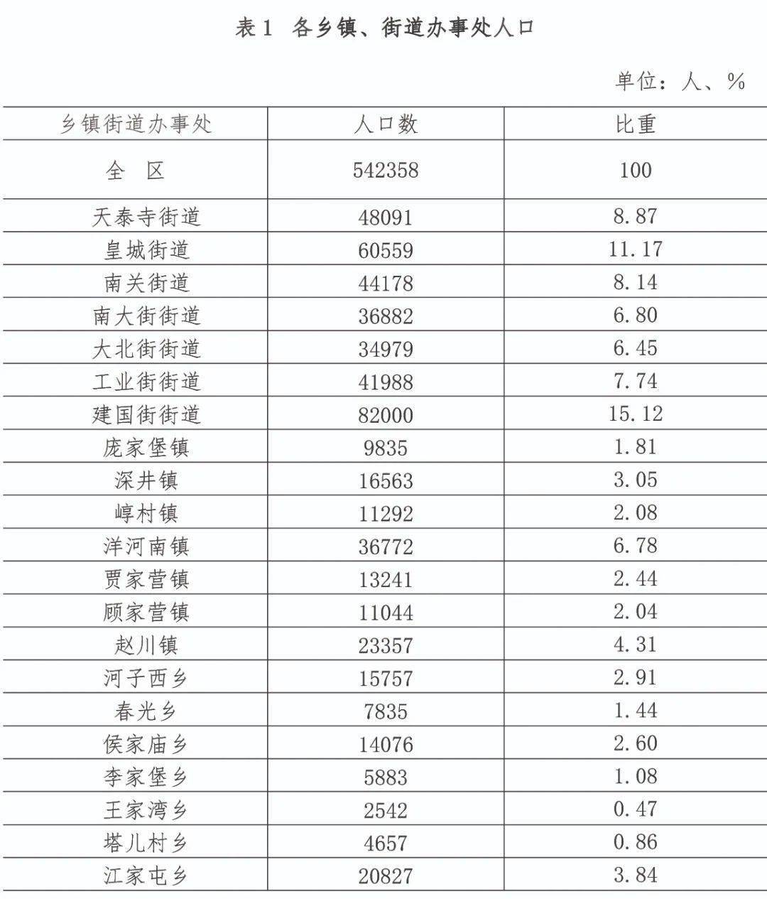 乡氏全国人口有多少_平河乡有多少人口