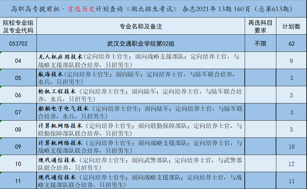 湖北高考志愿网址_湖北高考志愿填报系统登录入口_湖北高考志愿网登录入口