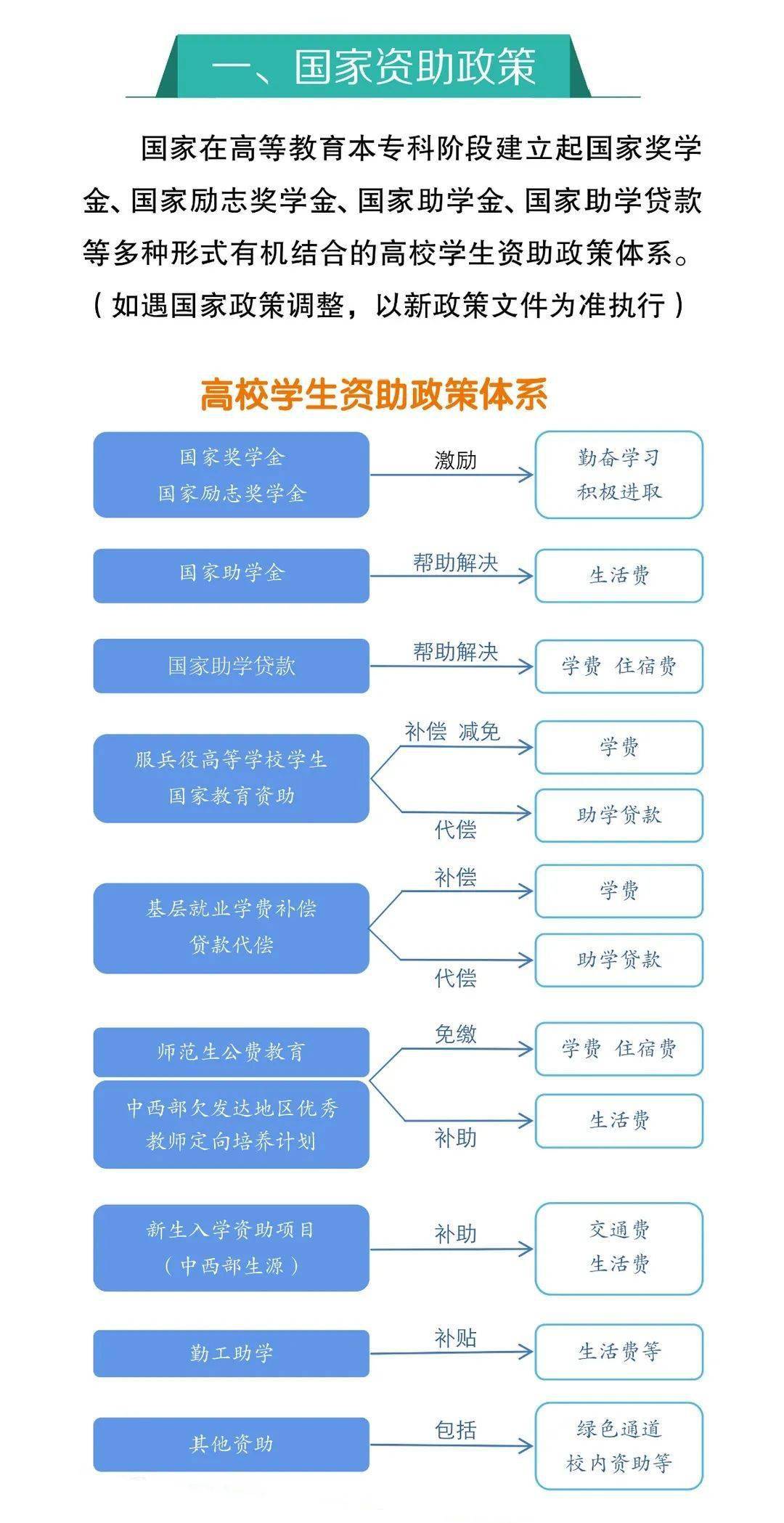 内蒙古高校本专科学生最新资助政策来了助学金奖学金