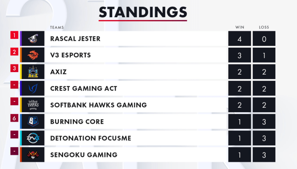 英雄联盟 Ljl韩援已经比本土还要多 拳头决定建立日本二队联赛 选手