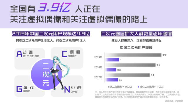 花西子喜提虚拟代言人，但虚拟偶像的工业化远未成熟_真人